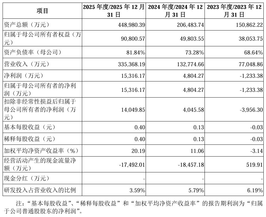 屏幕截图_10-8-2026_61931_reportdocs.static.szse.cn.jpeg