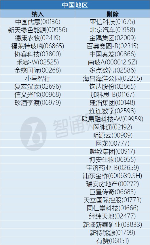 中国地区.png