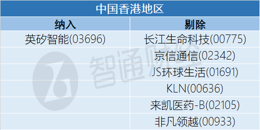 中国香港地区.png