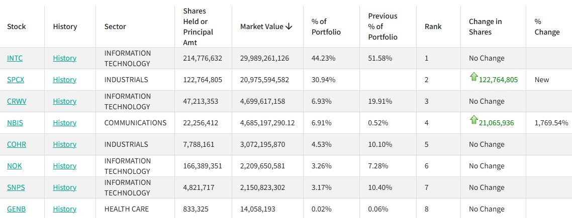Nvidia holdings.png