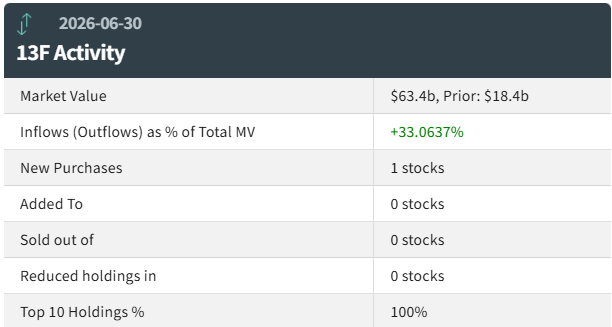 Nvidia holdings 2.png
