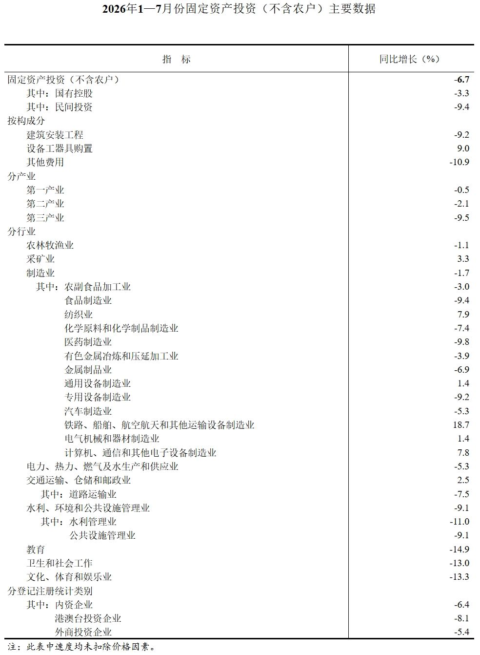 1786950375261762.jpeg screenshot_17-8-2026_15344_www.stats.gov.cn.jpeg
