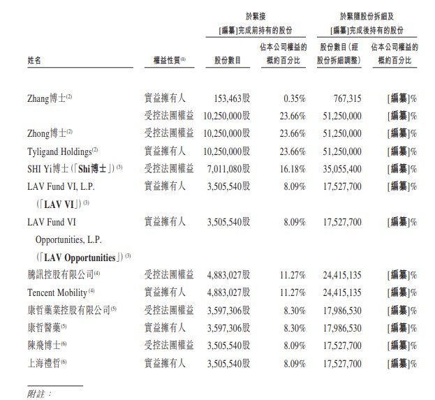 新股消息 | 泰励生物二次递表港交所 上半年亏损约1.17亿元
