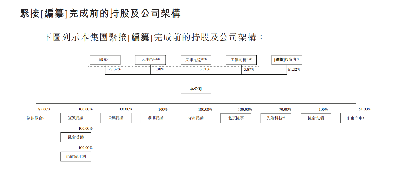 新股消息 | 锂电池电解液供货商昆仑新材二次递表港交所 上半年利润约1.48亿元