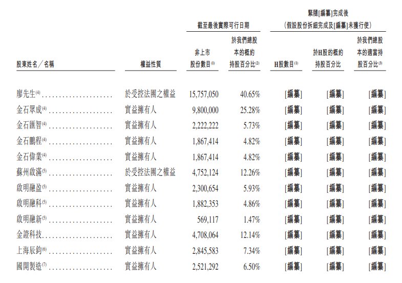 新股消息 | 金智维二次递表港交所 专注于提供AI数字员工解决方案及企业级智慧体解决方案