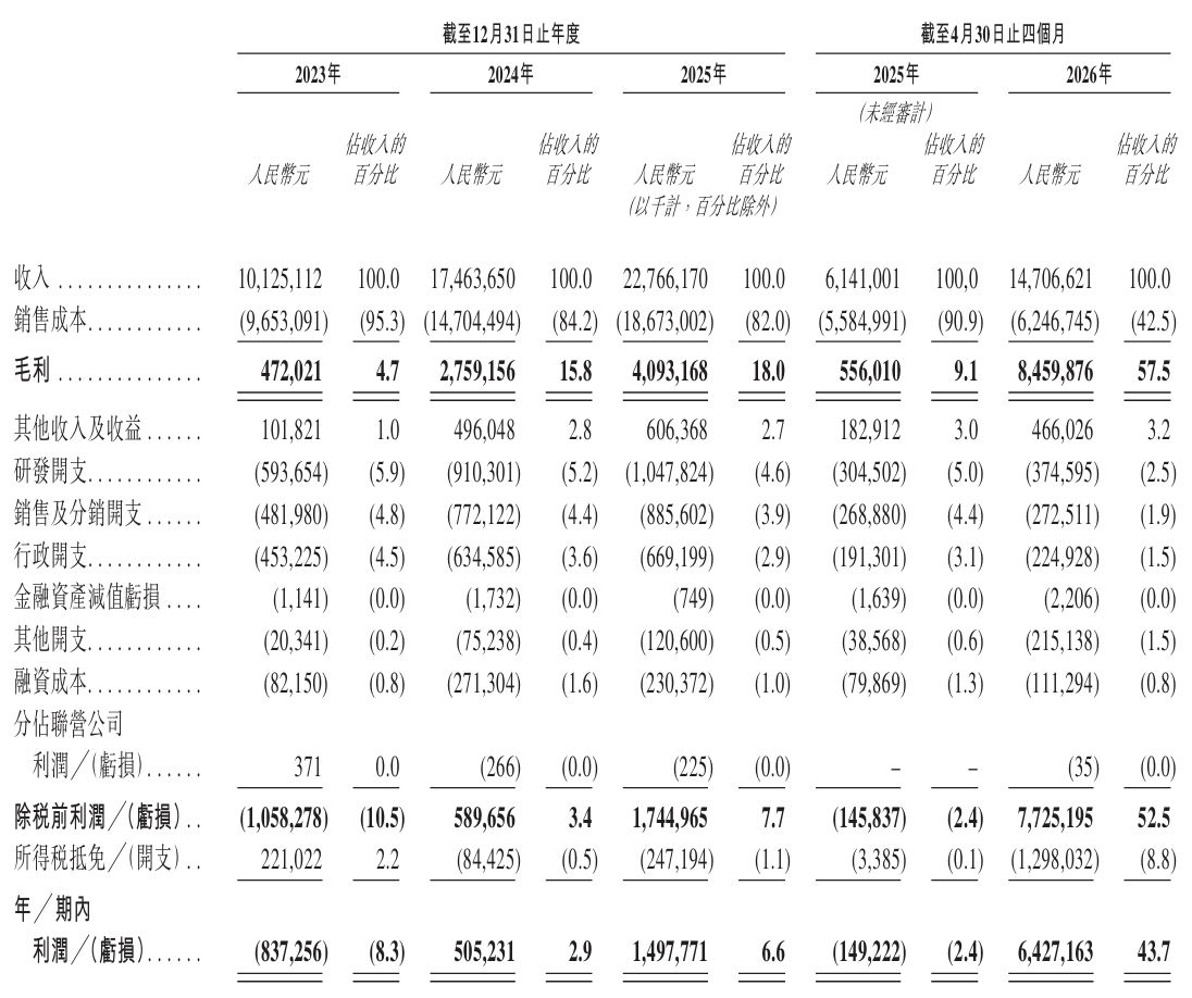 1787524699511762.jpeg 屏幕截图_24-8-2026_6225_www1.hkexnews.hk.jpeg