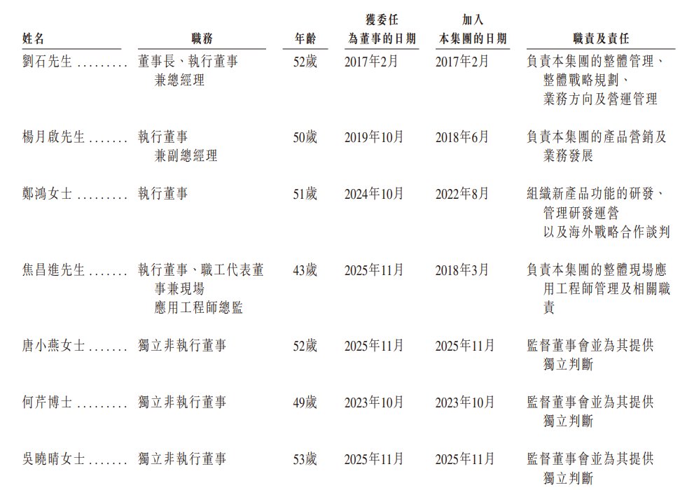 新股消息 | 移芯通信再度递表港交所 收入在全球蜂窝通信芯片市场排名第三