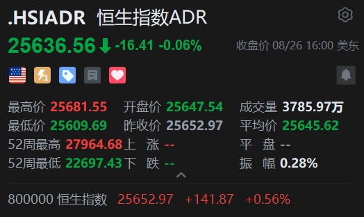 智通ADR统计 | 8月27日
