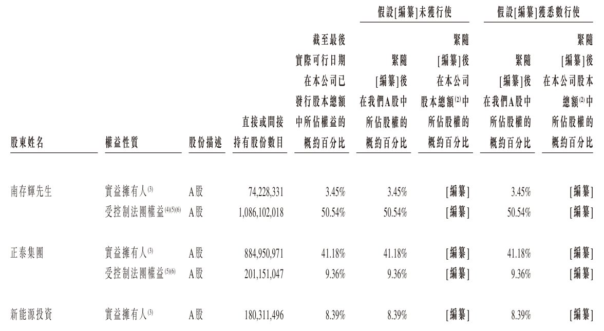 股东.png