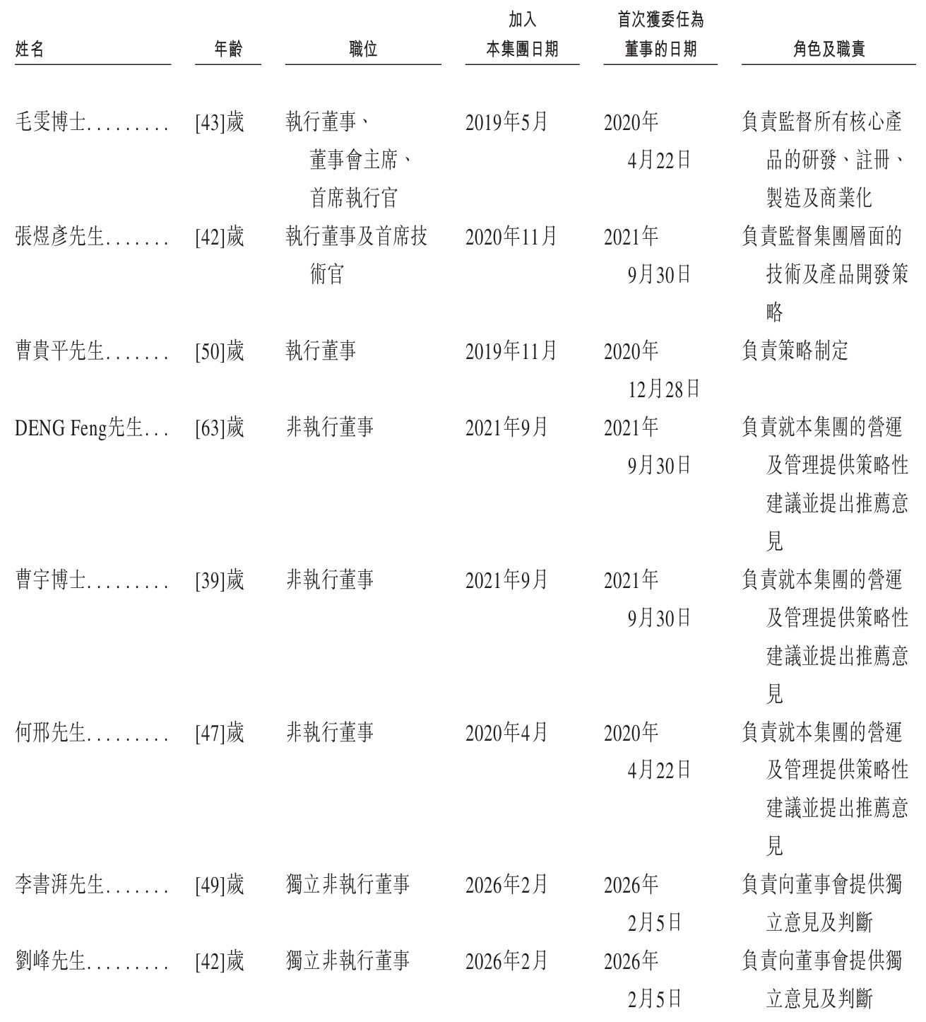 1787994073152866.jpeg 董事1.jpeg