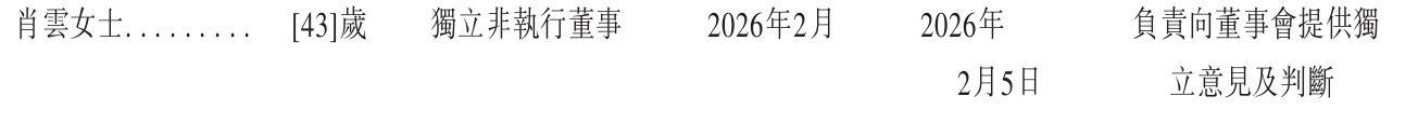 1787994078254871.png 董事2.png