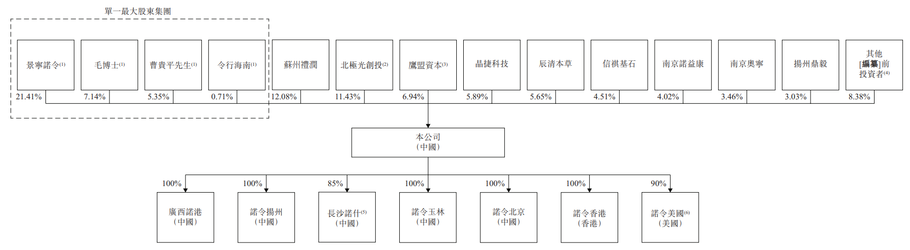 新股消息 | 诺令生物再度递表港交所 公司产品已覆盖全国31个省份