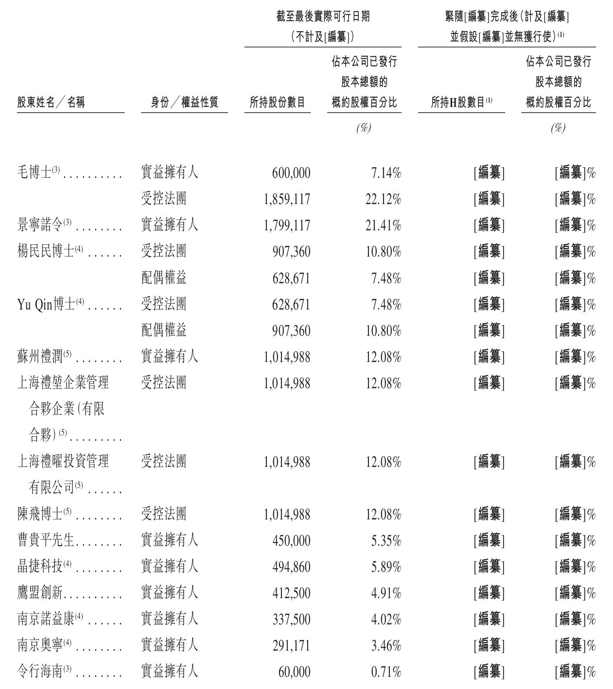1787994094621441.jpeg 股东.jpeg