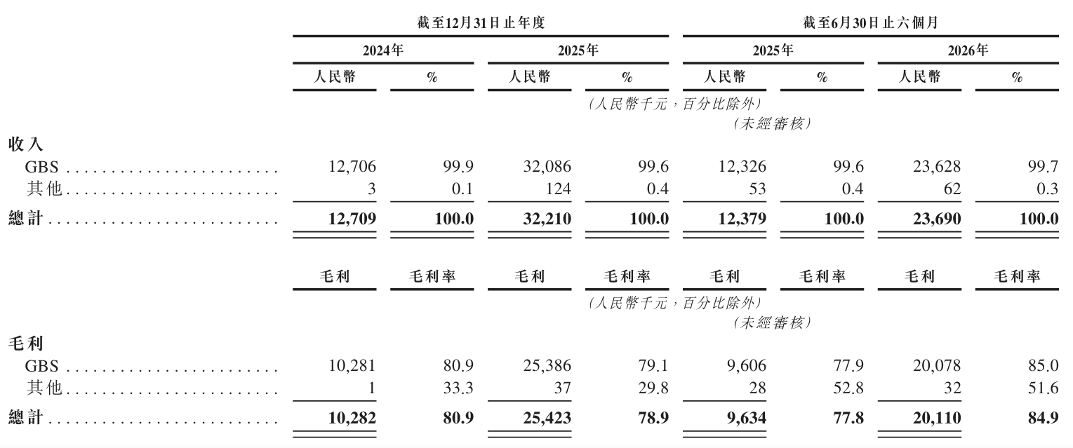 1788000917410302.png Maori Profit.png