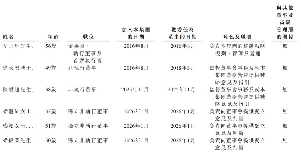 1788001007568605.png Director.png