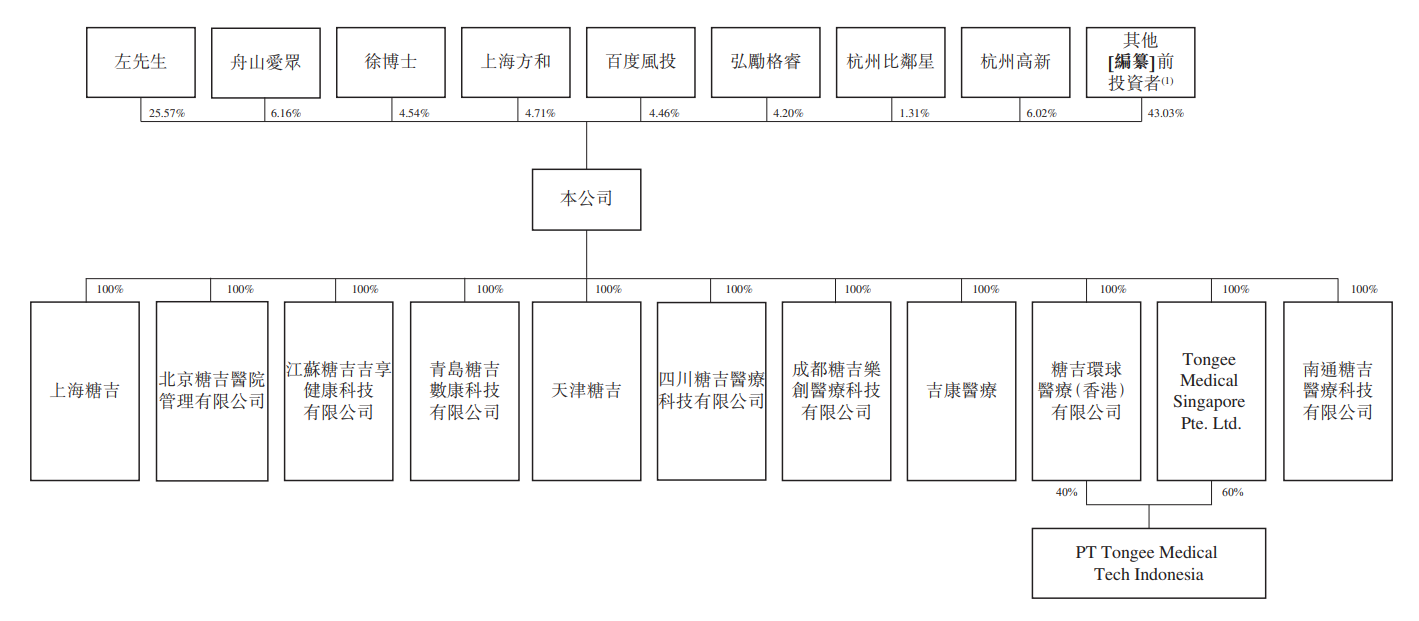新股消息 | 糖吉医疗再度递表港交所 核心产品GBS已在11个其他国家及地区获得监管批准