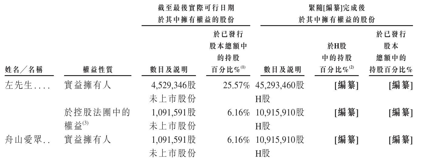 1788001022148957.png Shareholders.png