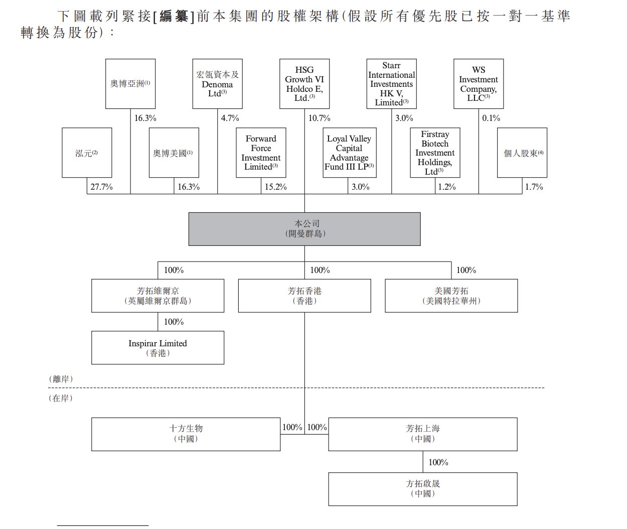 新股消息｜FronteraTherapeutics再次递表港交所，深耕rAAV眼科基因治疗赛道