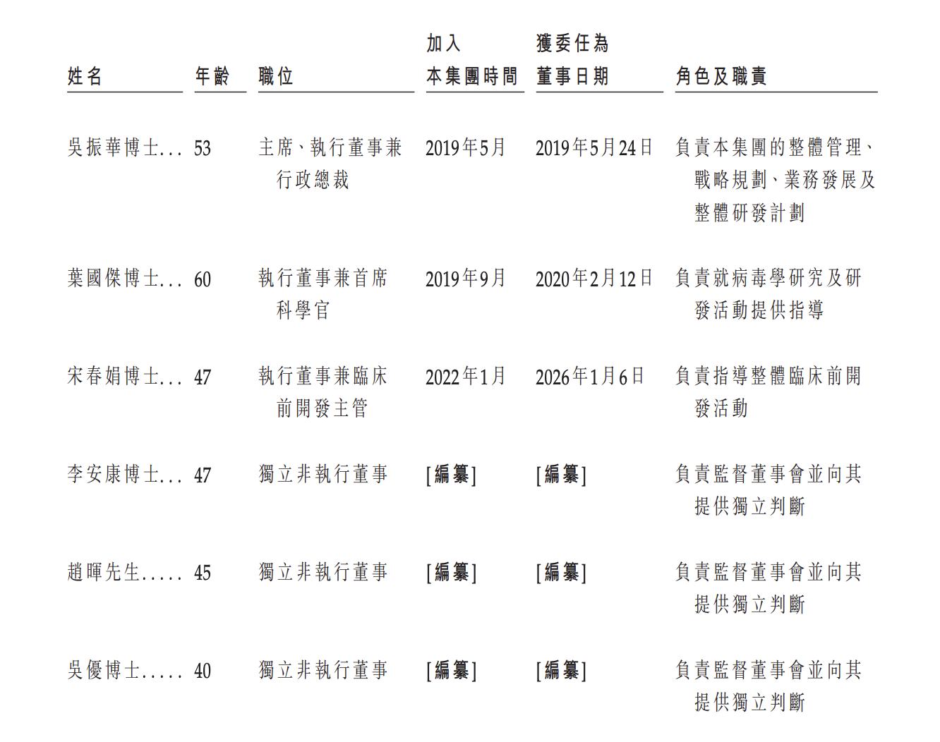 新股消息｜Exegenesis Bio Inc. 再次递表港交所，布局神经与眼科基因等治疗管线