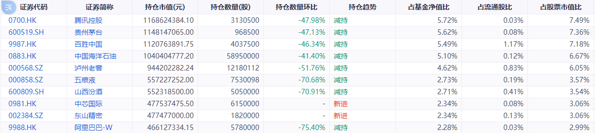 1788268338798198.png 蓝筹重仓.png