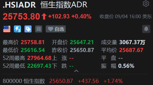 智通ADR统计 | 9月5日