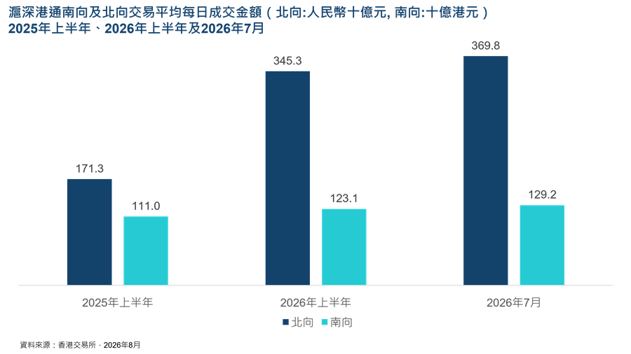 1788847218925470.png Chart_1_NB_SB_ADT_CN_New.png