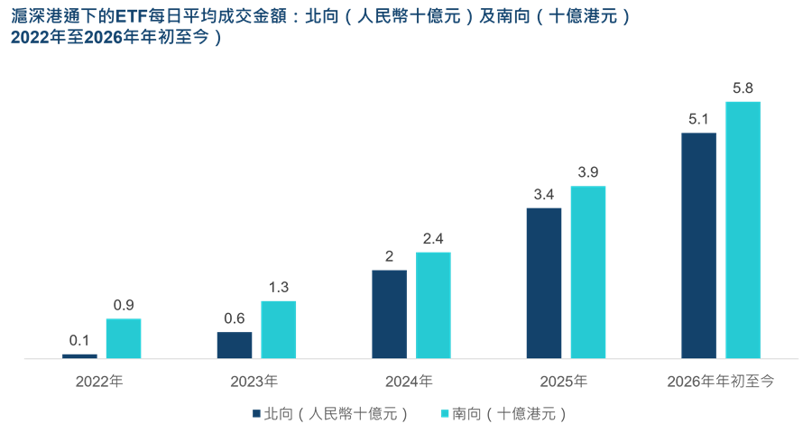 1788847229826511.png Chart_2_ETFs_NB_SB_CN_New_New.png