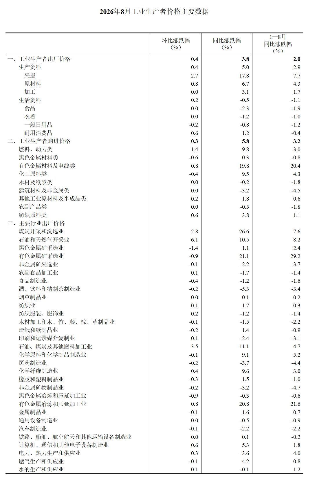 屏幕截图_9-9-2026_93244_www.stats.gov.cn.jpeg