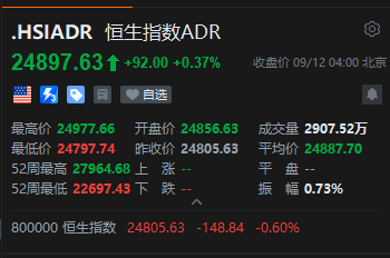 智通ADR统计 | 9月12日