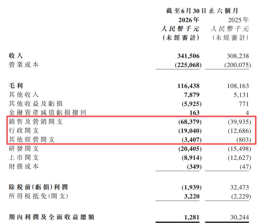 股价累跌超80%后叠加解禁挑战，铜师傅（00664）的“重资产”直营豪赌能否翻盘？