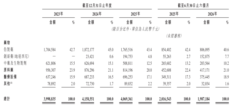 新股前瞻|两次递表港股，京新药业能否顺利实现AH双上市？