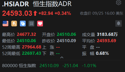 智通ADR统计 | 9月26日