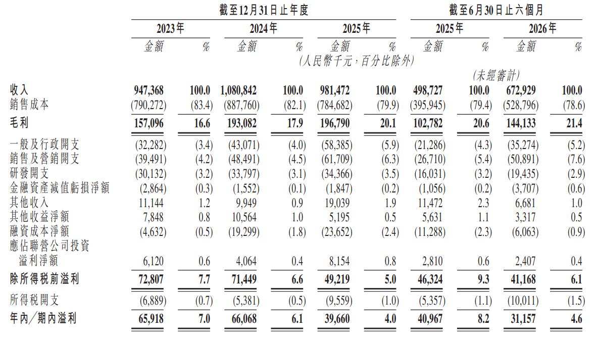 新股消息 | 力诺药包(301188.SZ)递表港交所 在中国药用玻璃包装供货商中排名第9