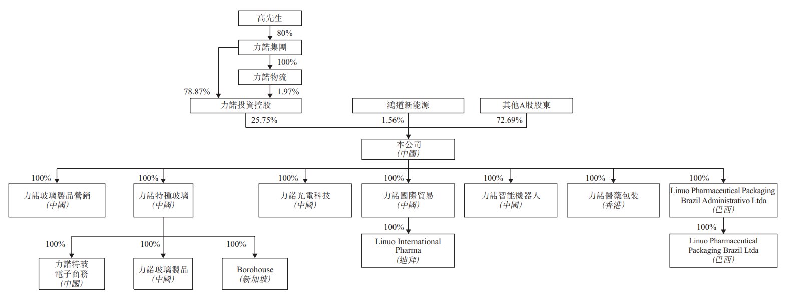 新股消息 | 力诺药包(301188.SZ)递表港交所 在中国药用玻璃包装供货商中排名第9
