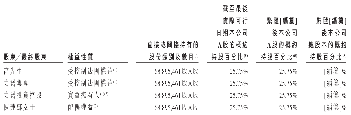 1790577588924759.png 股东.png
