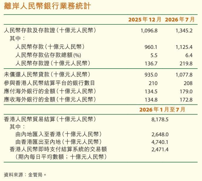 1790672378162832.png 离岸人民币2.png