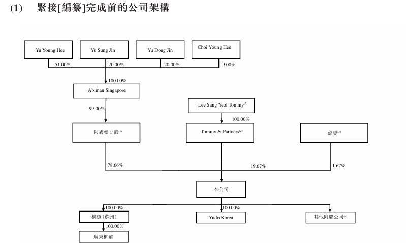 新股消息 | 柳道实业递表港交所 为全球最大的热流道系统供应商
