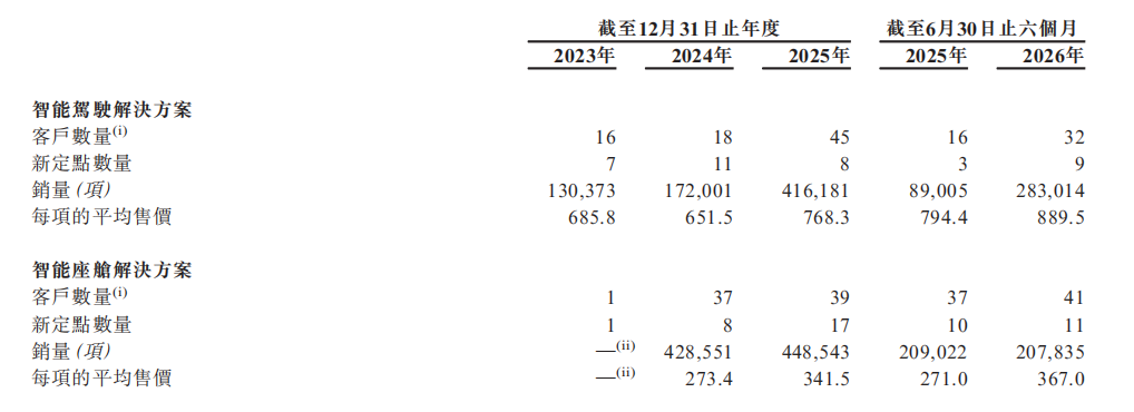 新股前瞻｜从“以价换量”到“量价齐升” 寅家科技如何讲通港股成长故事？