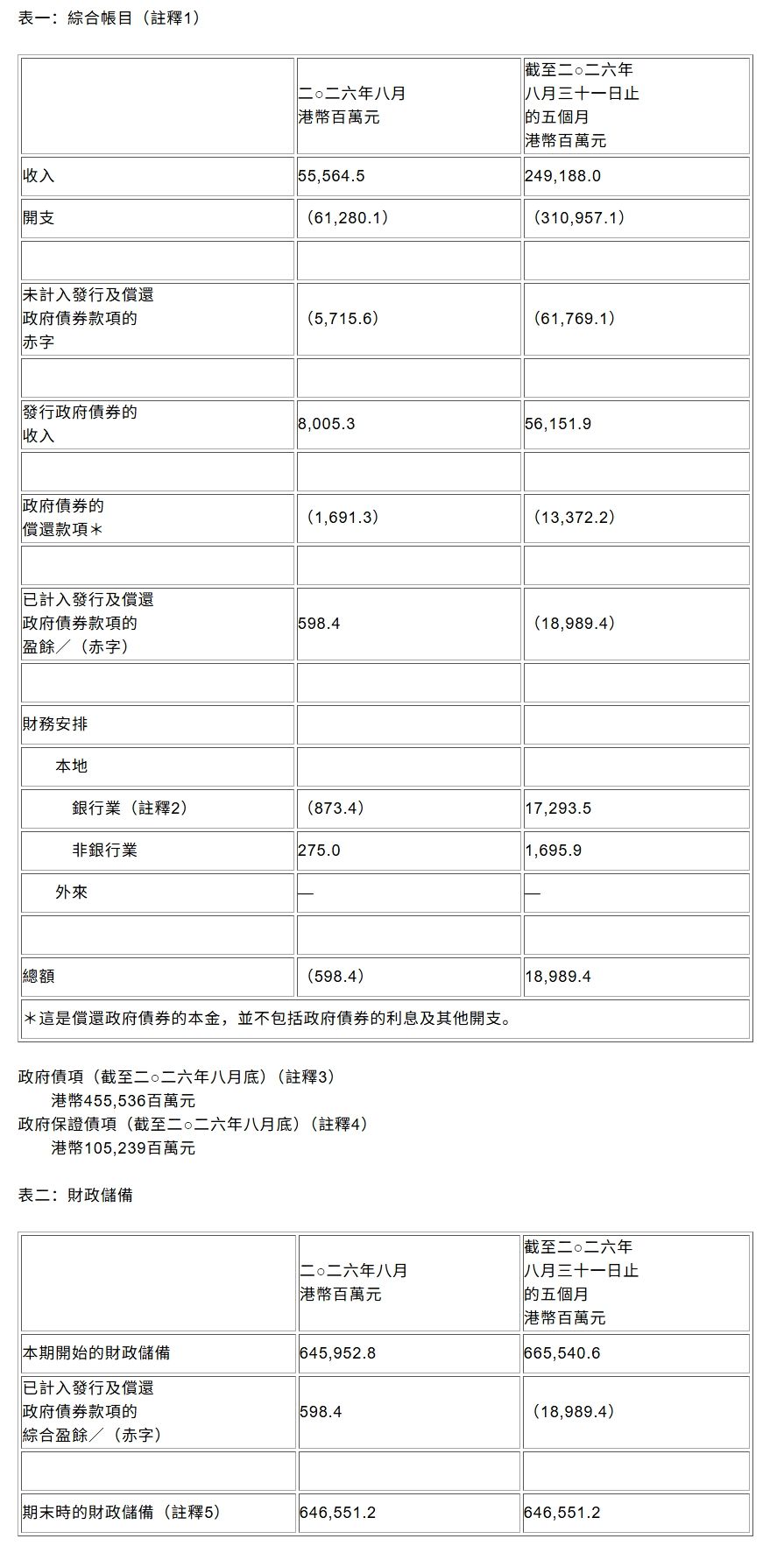 屏幕截图_30-9-2026_164447_www.info.gov.hk.jpeg