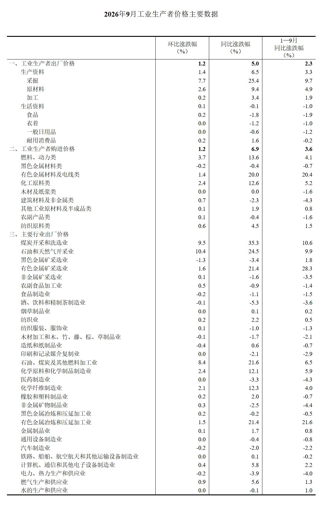 屏幕截图_14-10-2026_93513_www.stats.gov.cn.jpeg