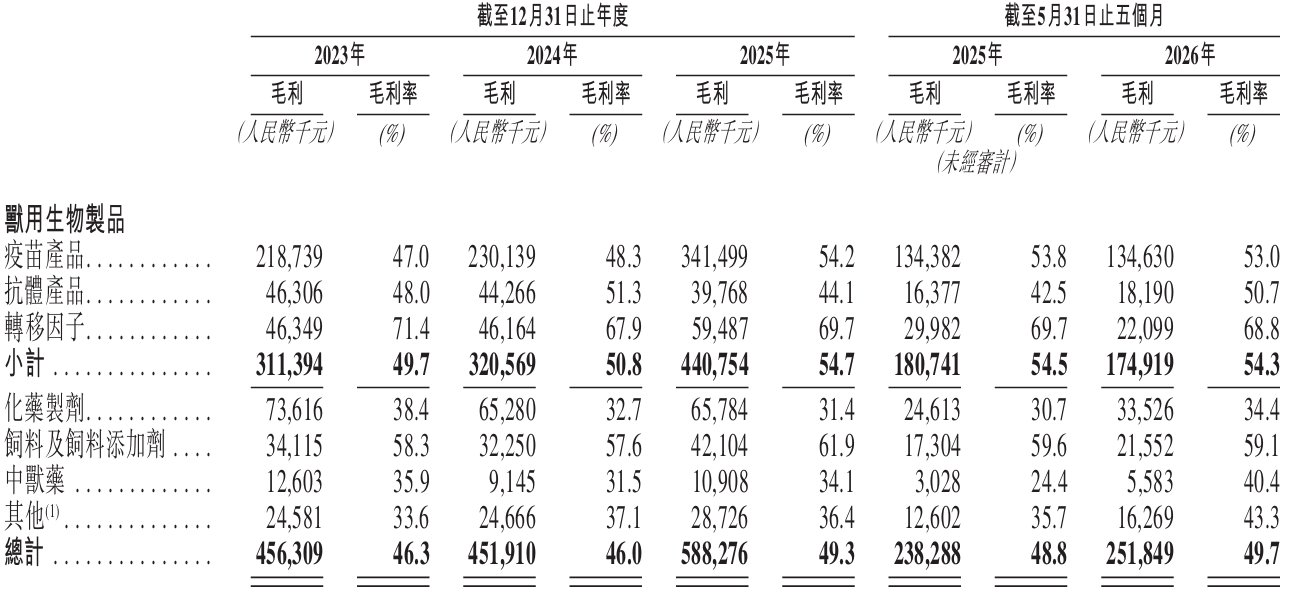 毛利率.png