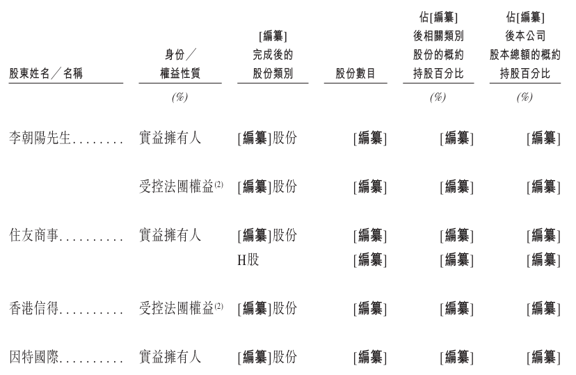 股东.png