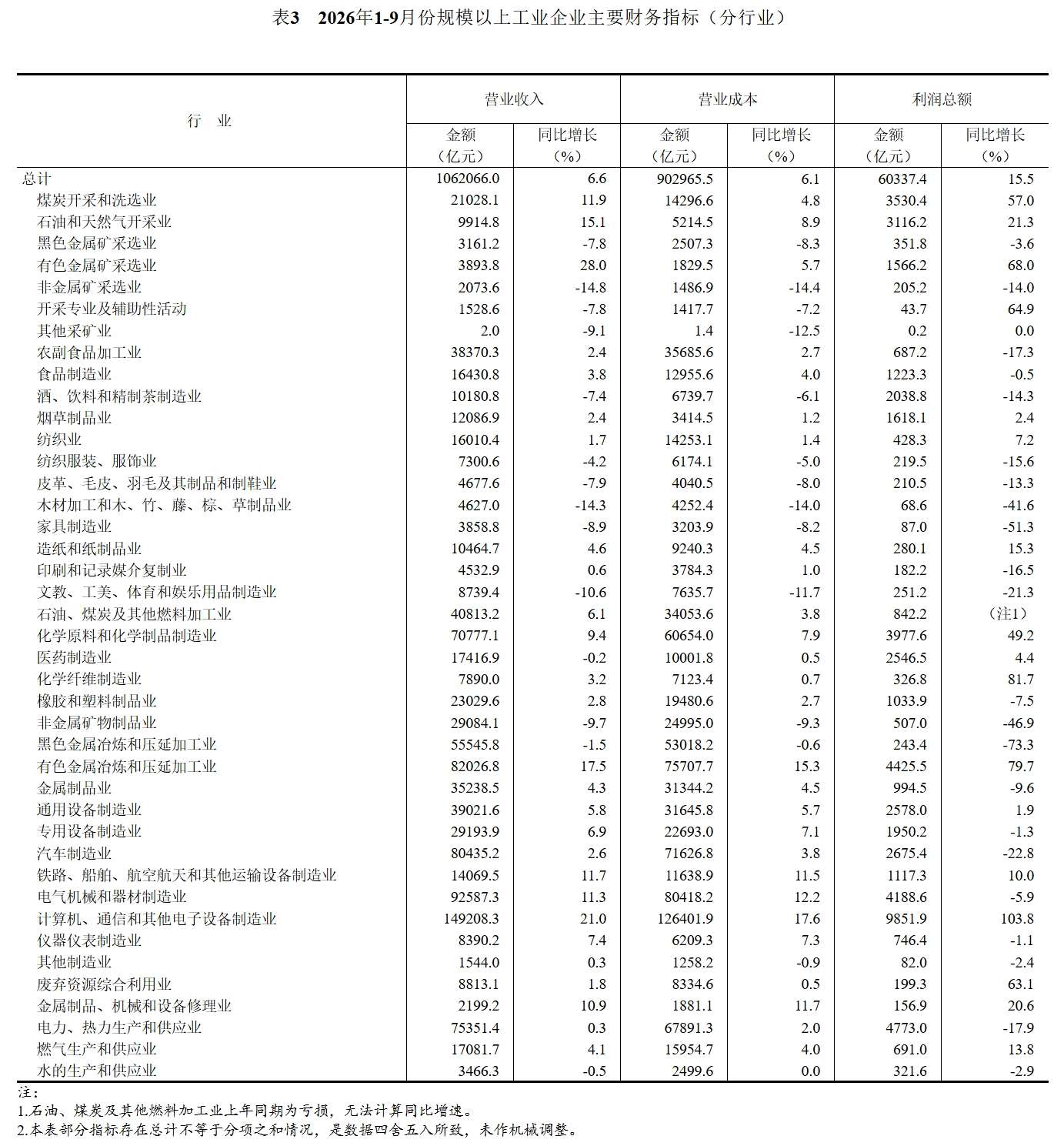 1793064954241218.jpeg screenshot_27-10-2026_93259_www.stats.gov.cn.jpeg