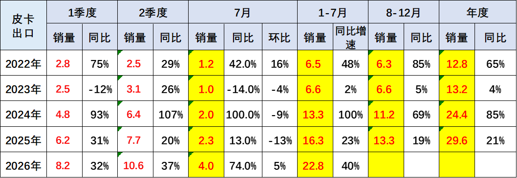 pictures