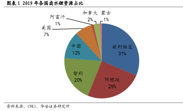 劍拔弩張的鋰礦爭奪戰