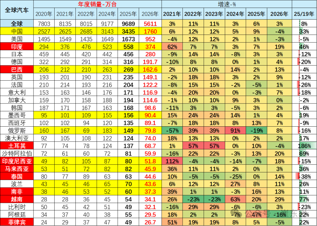 pictures