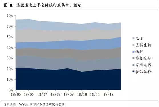 msci宣布扩大纳入a股:权重将增至3.3,近500亿美元或将驰援a股