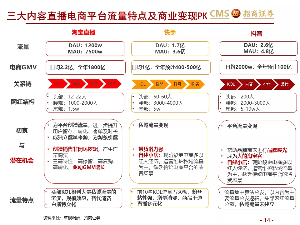 讓羅永浩決定做電商直播的那份研報 到底說了什麼?