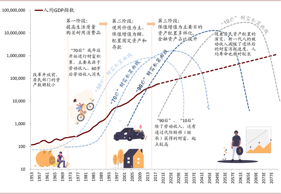未来五年中国经济与金融发展值得关注的十大趋势