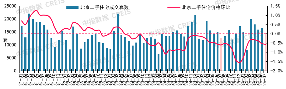 pictures